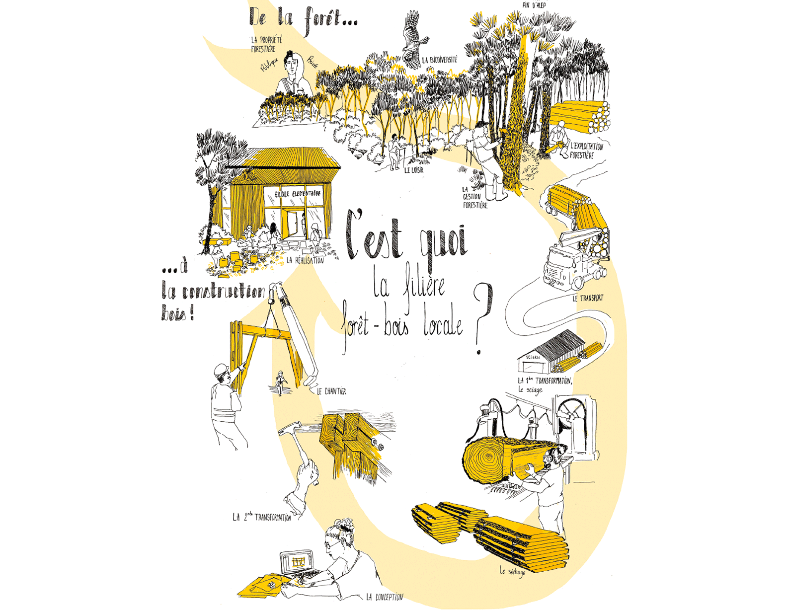 Dynamic Content Image